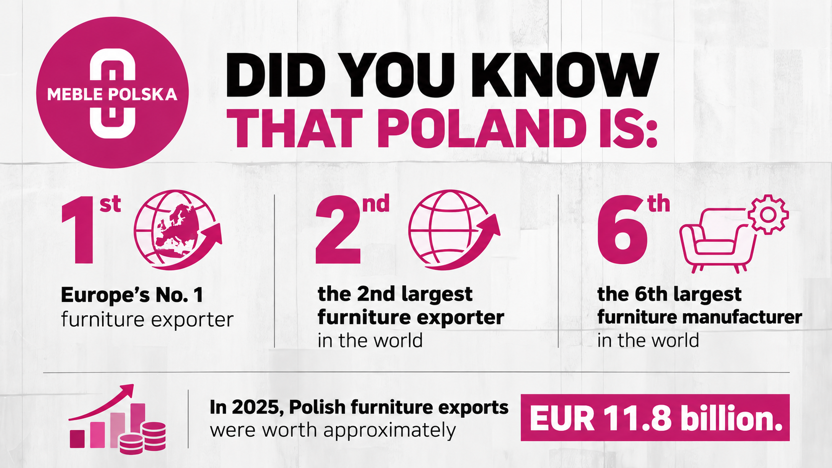 Infographic presenting Poland's furniture export industry